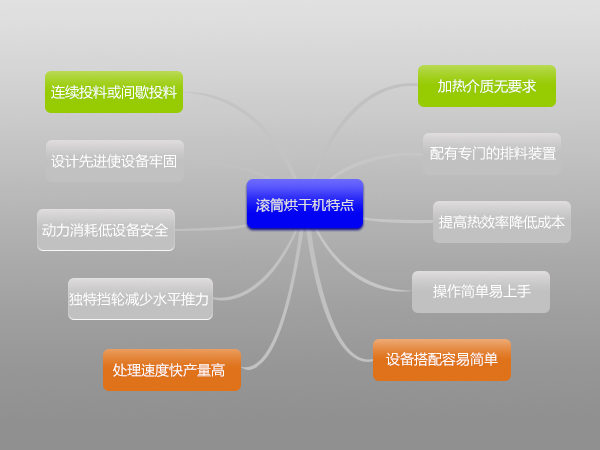 環保污泥烘干機多少錢一臺,哪里有賣的？